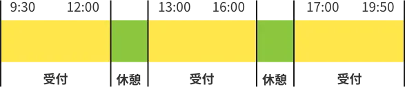 1日のワークスタイル