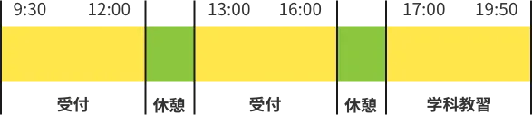 >1日のワークスタイル
